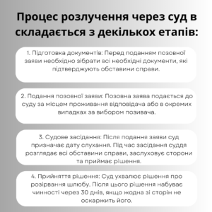 Розлучення через суд